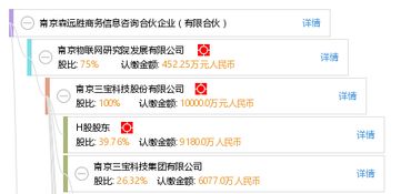 南京森遠勝商務信息咨詢合伙企業(yè) 有限合伙