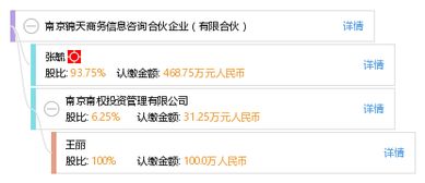 南京錦天商務(wù)信息咨詢合伙企業(yè) 專業(yè)服務(wù)，助力企業(yè)決策與成長(zhǎng)